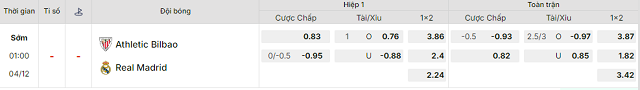 Bảng kèo mới nhất trận Ath Bilbao vs Real Madrid