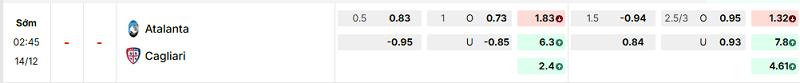 Bảng kèo mới nhất trận Atalanta vs Cagliari