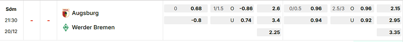 Bảng kèo mới nhất trận Augsburg vs Werder Bremen