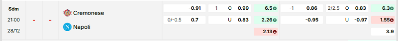Bảng kèo mới nhất trận Cremonese vs NapoliBảng kèo mới nhất trận Cremonese vs Napoli