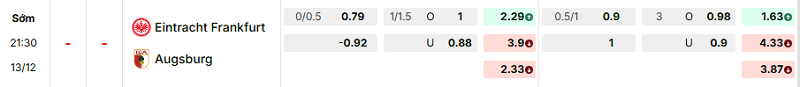 Bảng kèo mới nhất trận Eintracht Frankfurt vs Augsburg