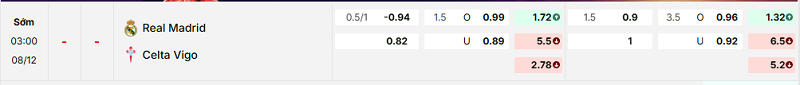 Bảng kèo mới nhất trận Real Madrid vs Celta Vigo