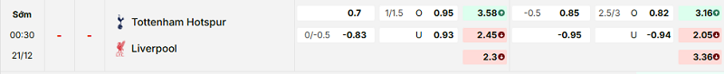 Bảng kèo mới nhất trận Tottenham vs Liverpool