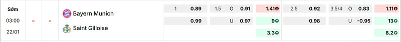 Bảng kèo mới nhất trận Bayern Munich vs Royale Union SG