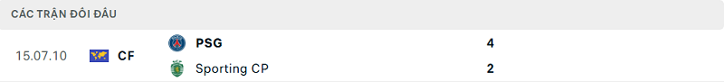 Lịch sử đối đầu Sporting CP vs PSG